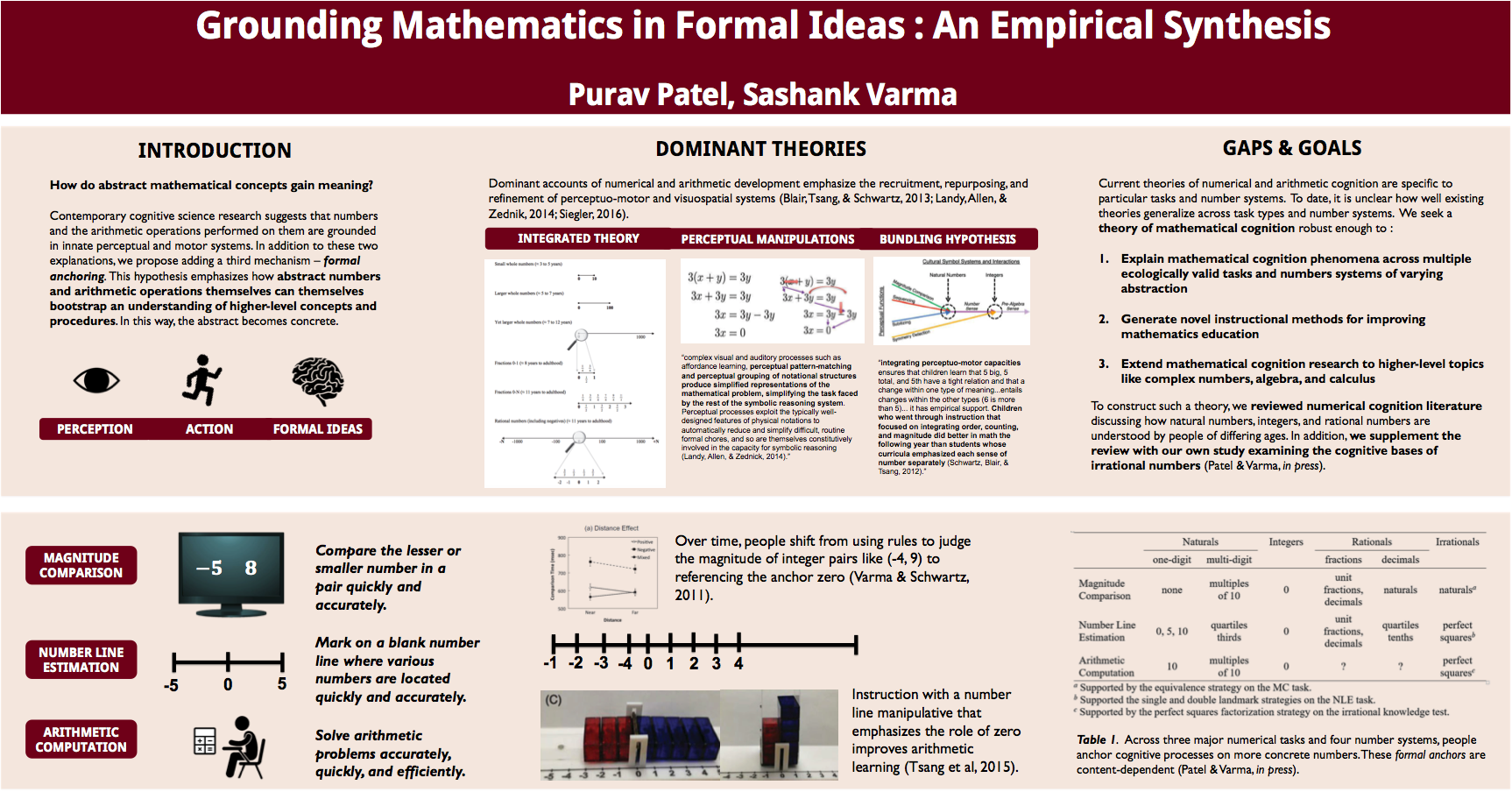 Grounding Mathematics in Formal Ideas